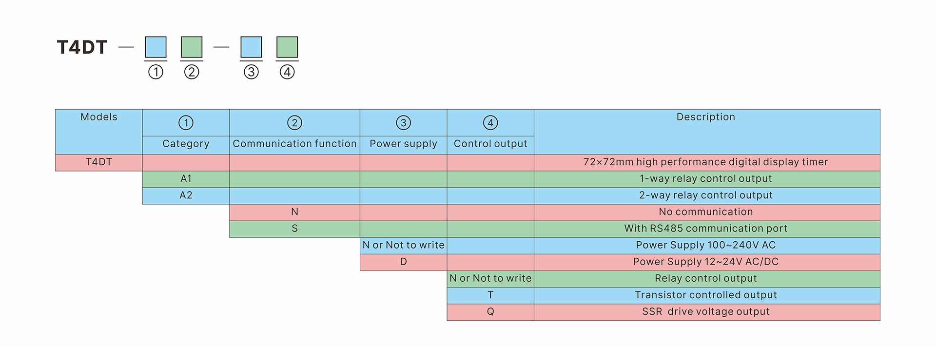 T4DT-型号定义-英文.jpg