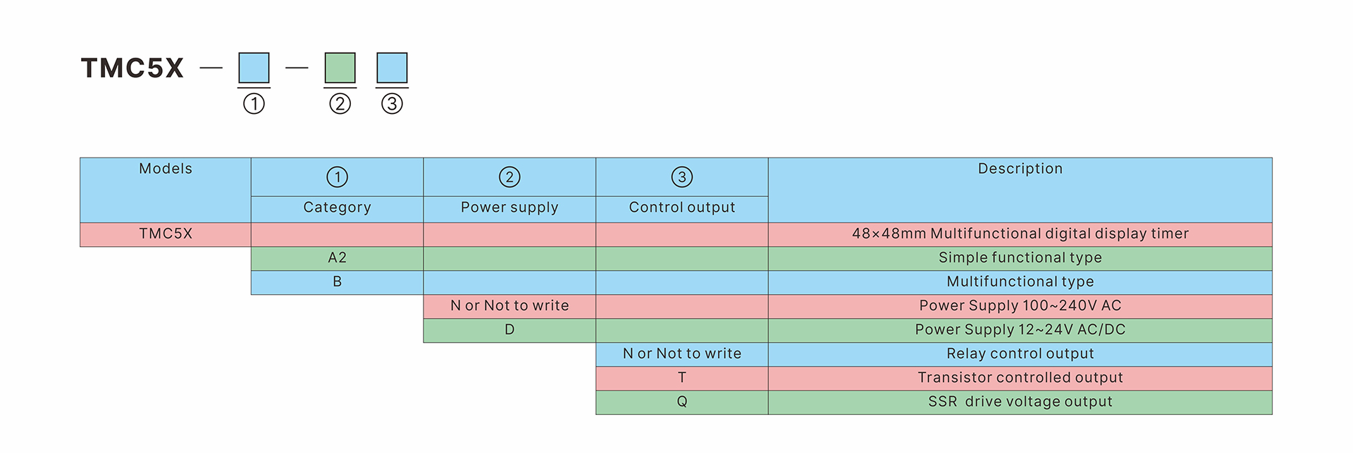 TMC5X-型号定义-英文.jpg