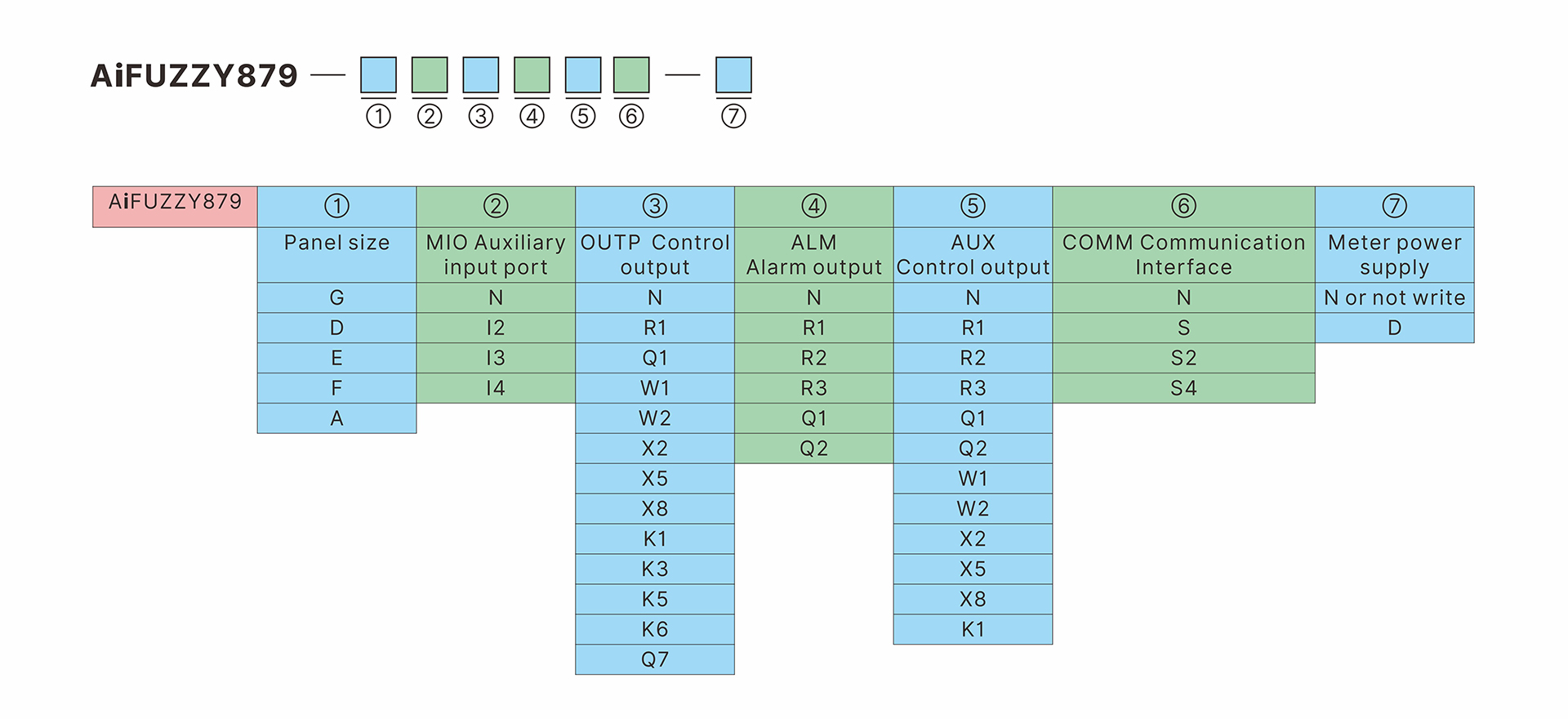 AiFUZZY879型号定义1 - 英文.jpg