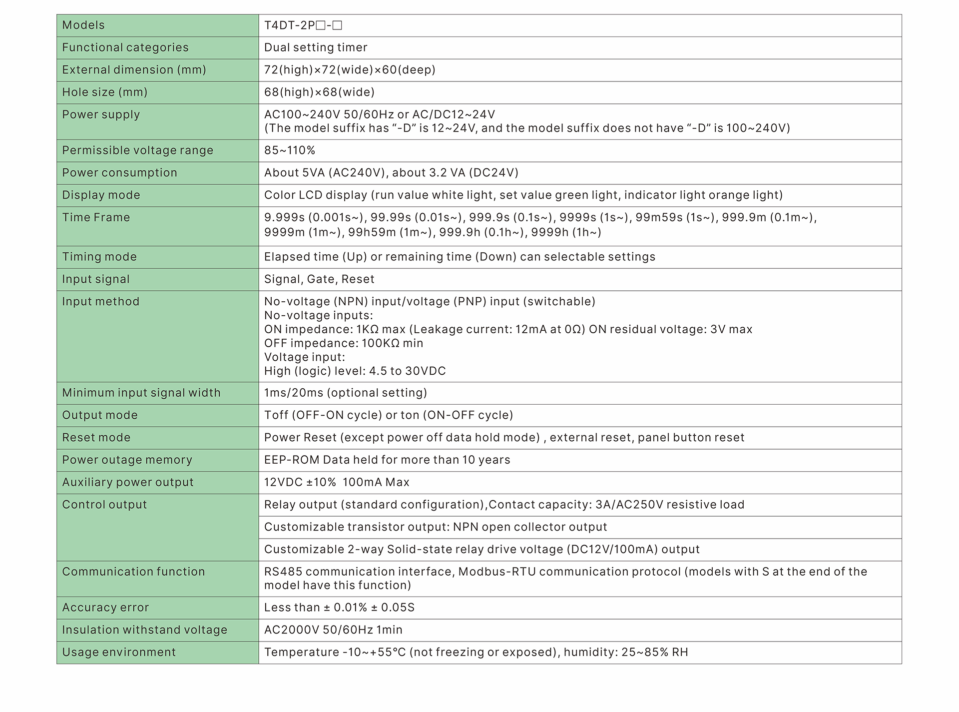 T4DT-2P-技术参数-英文.jpg