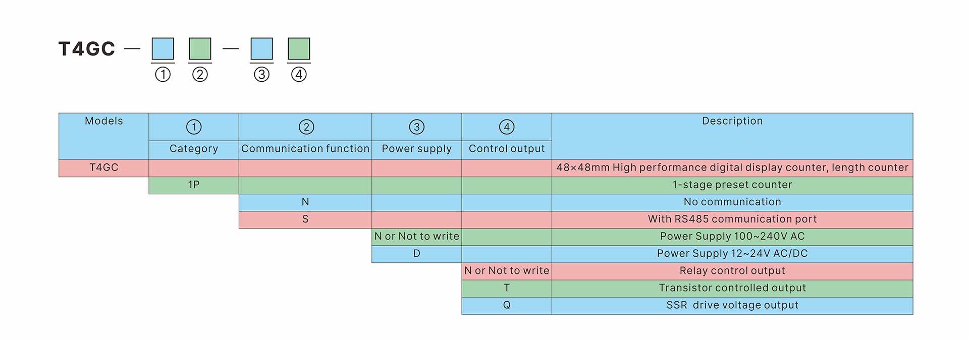 T4GC-型号定义-英文.jpg